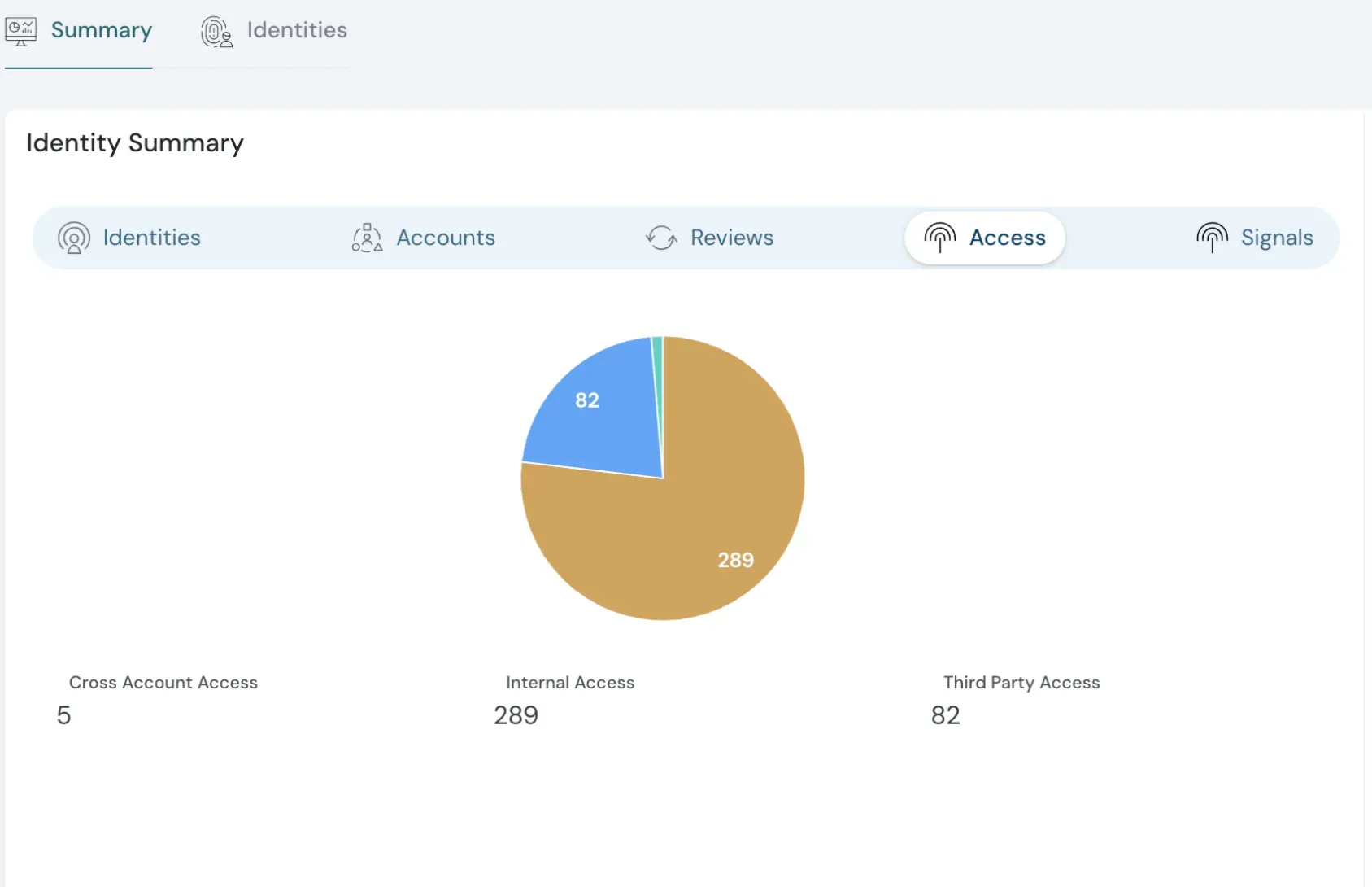 icon related to IAM Right-Sizing Recommendations