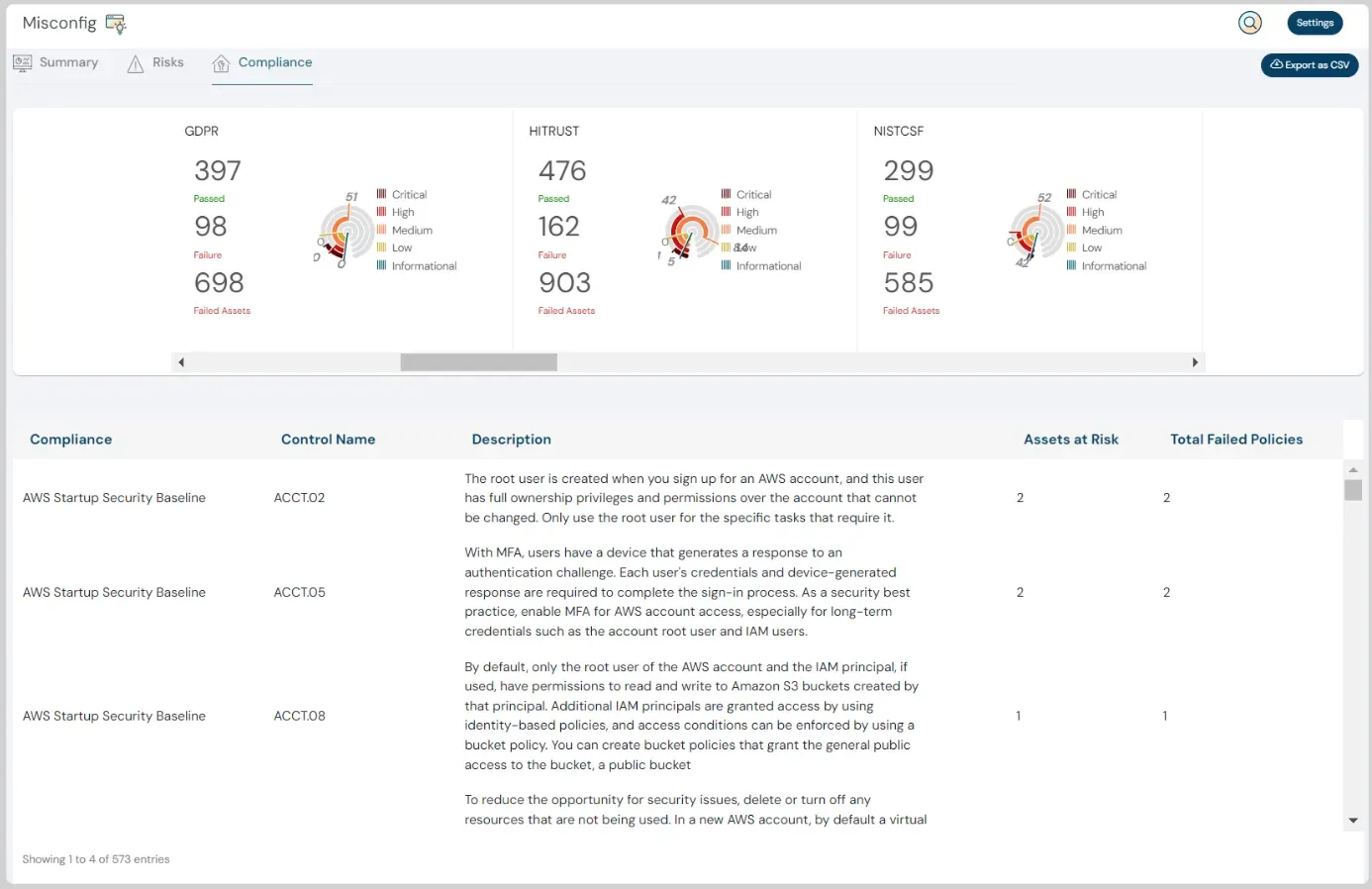 Key Components of APRA CPG 234