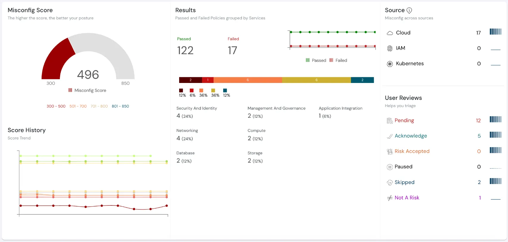 icon related to Why Compliance Matters