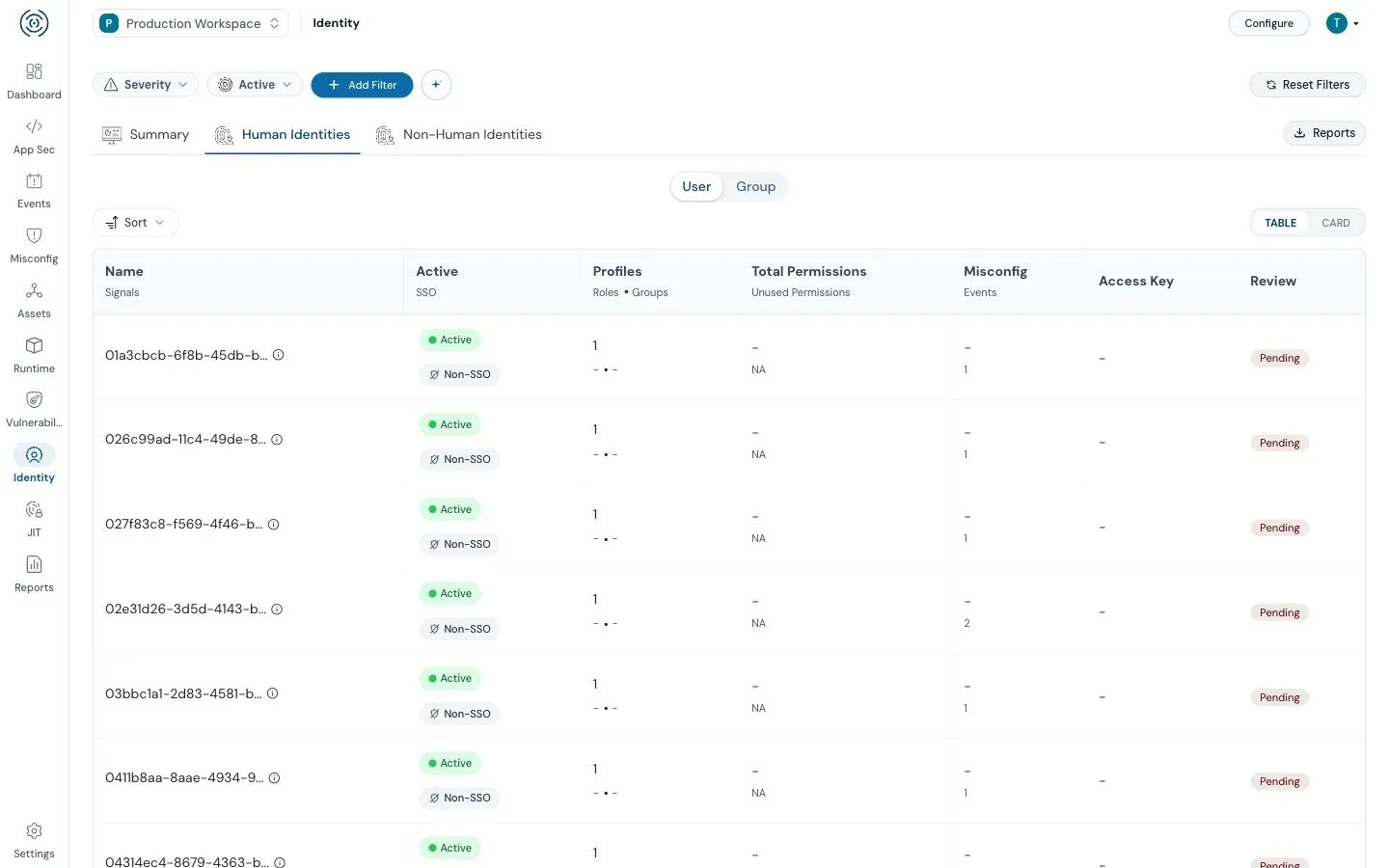 CIEM Security Dashboard Overview