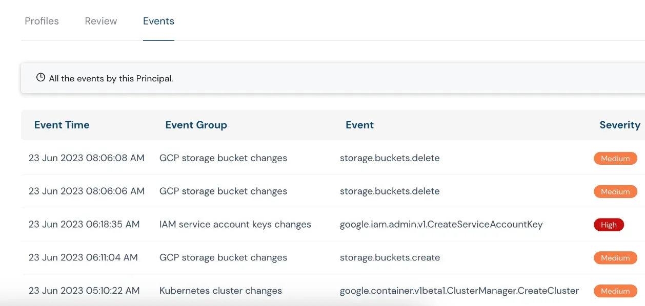 CIEM Security Dashboard Overview