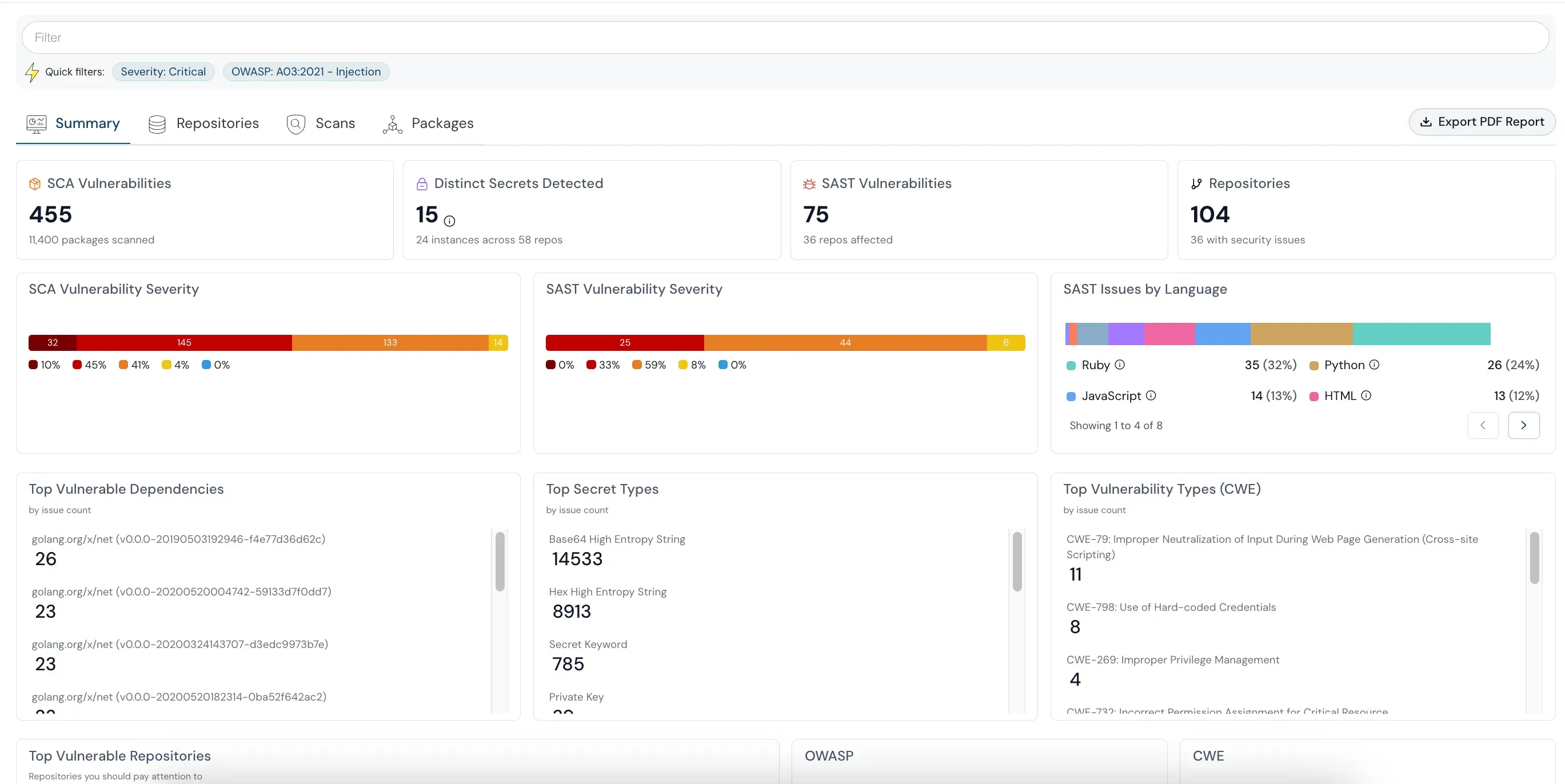 Code security dashboard of Cloudanix