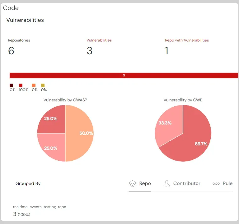 icon related to Security from PR to Runtime
