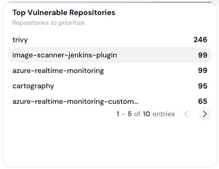 Identify and Address Vulnerabilities in your Open Source dependencies