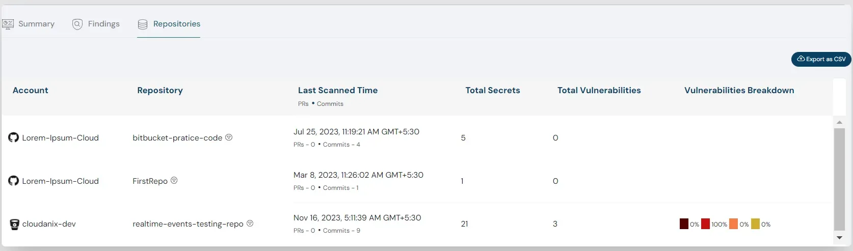 icon related to Correlation