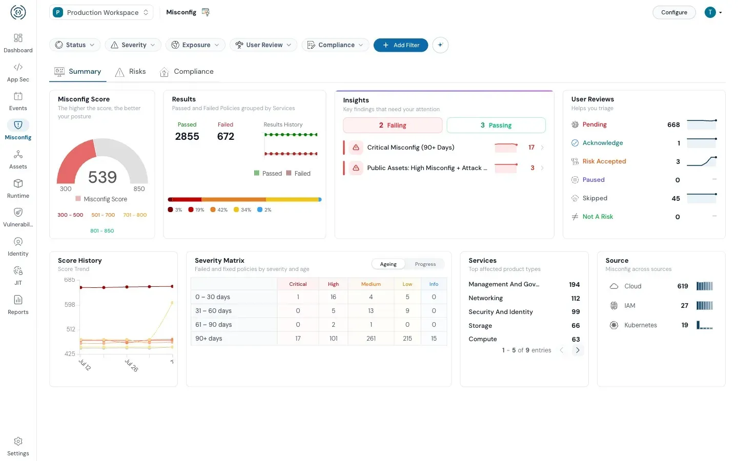 Monitoring & Compliance