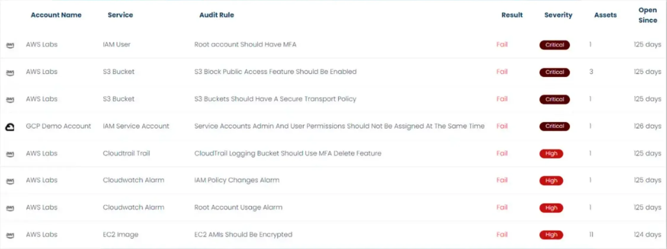 icon related to A Happy Cloudanix User