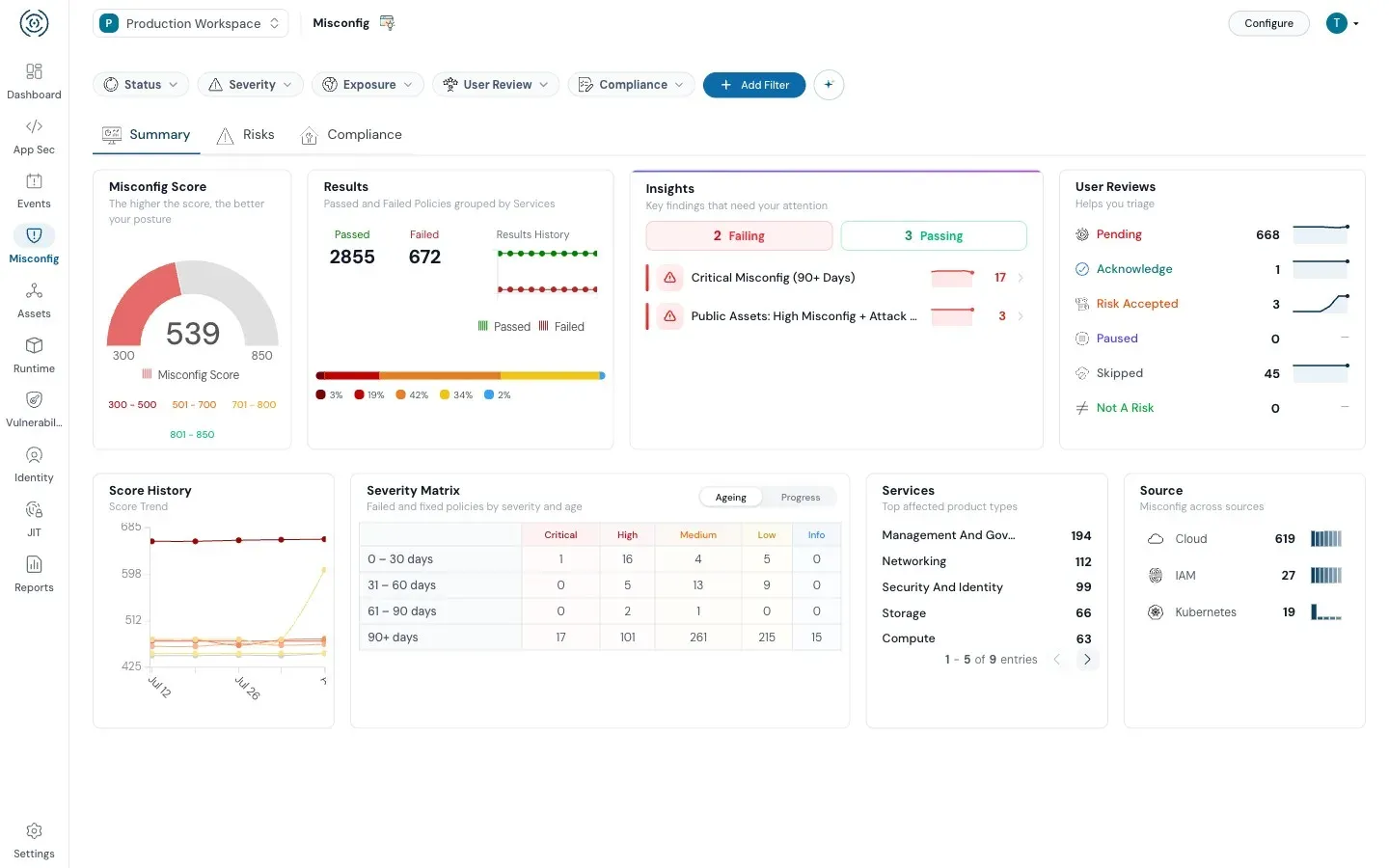 Why Does Your Organization Need CNAPP?
