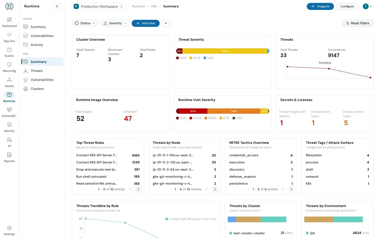 Cloudanix Console for Container Security