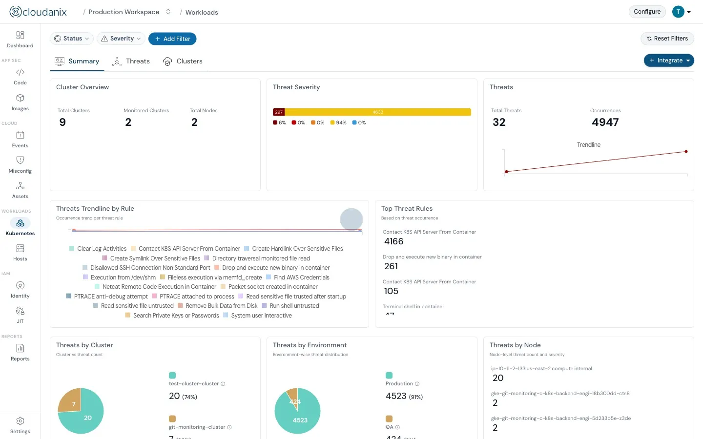 Cloudanix Console for Container Security