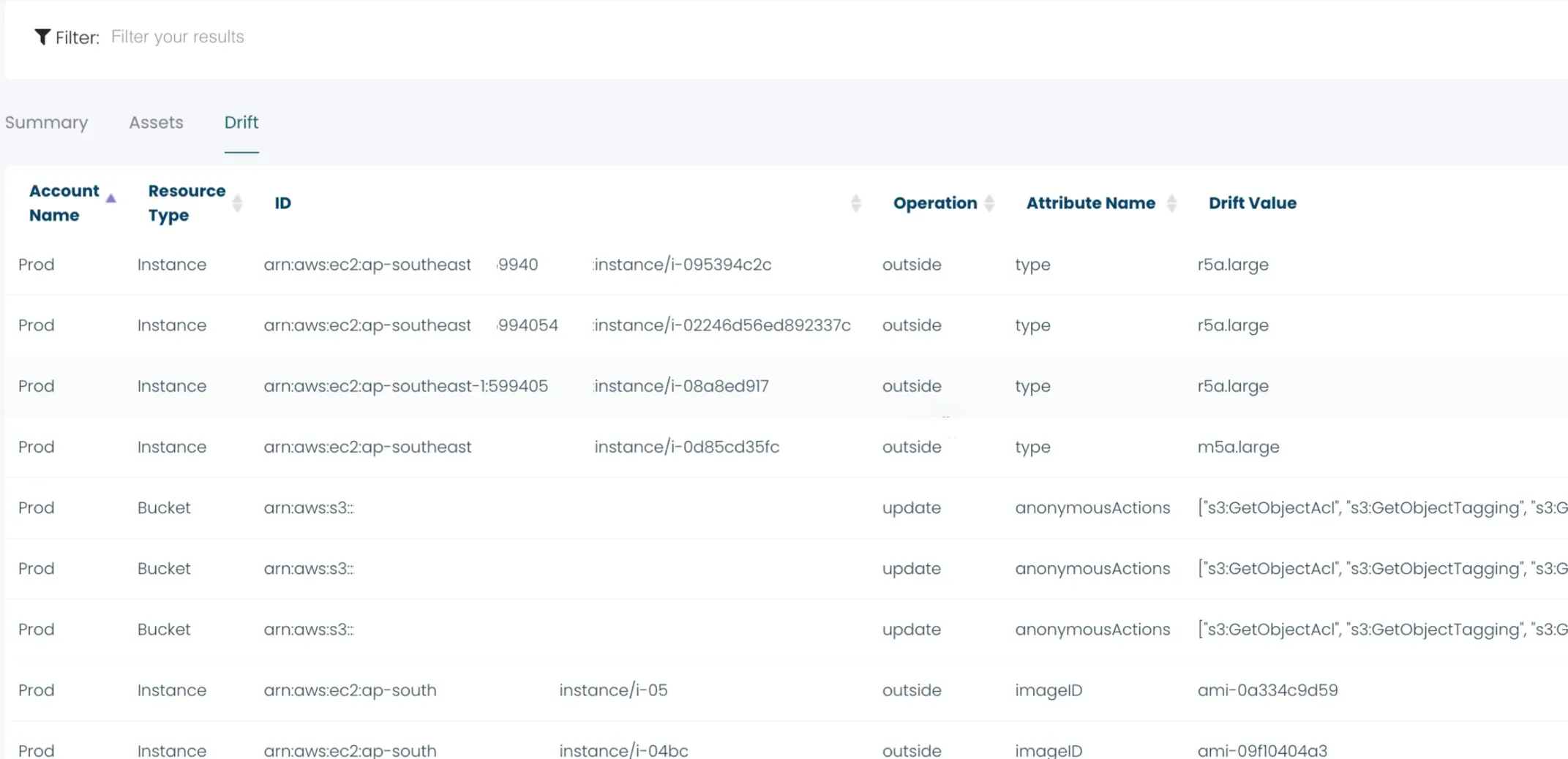 icon related to Cloud + Drift + Complexity