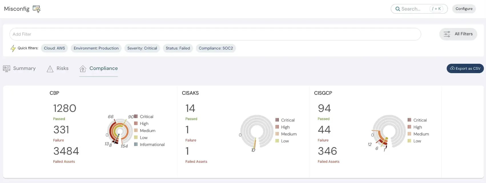 GRC and Cloud Security, Unified