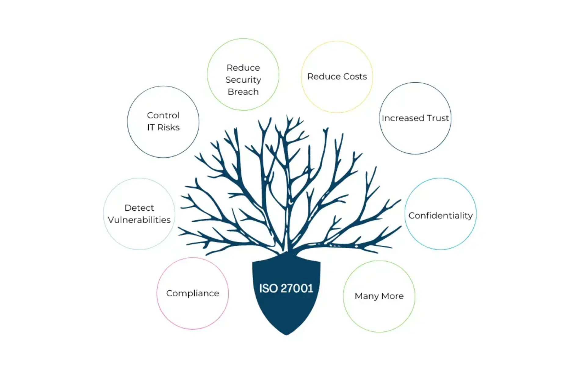 icon related to What is ISO 27001?