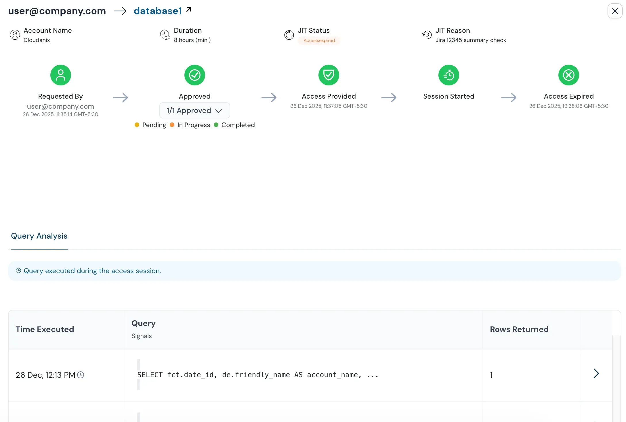 JIT Access Workflow
