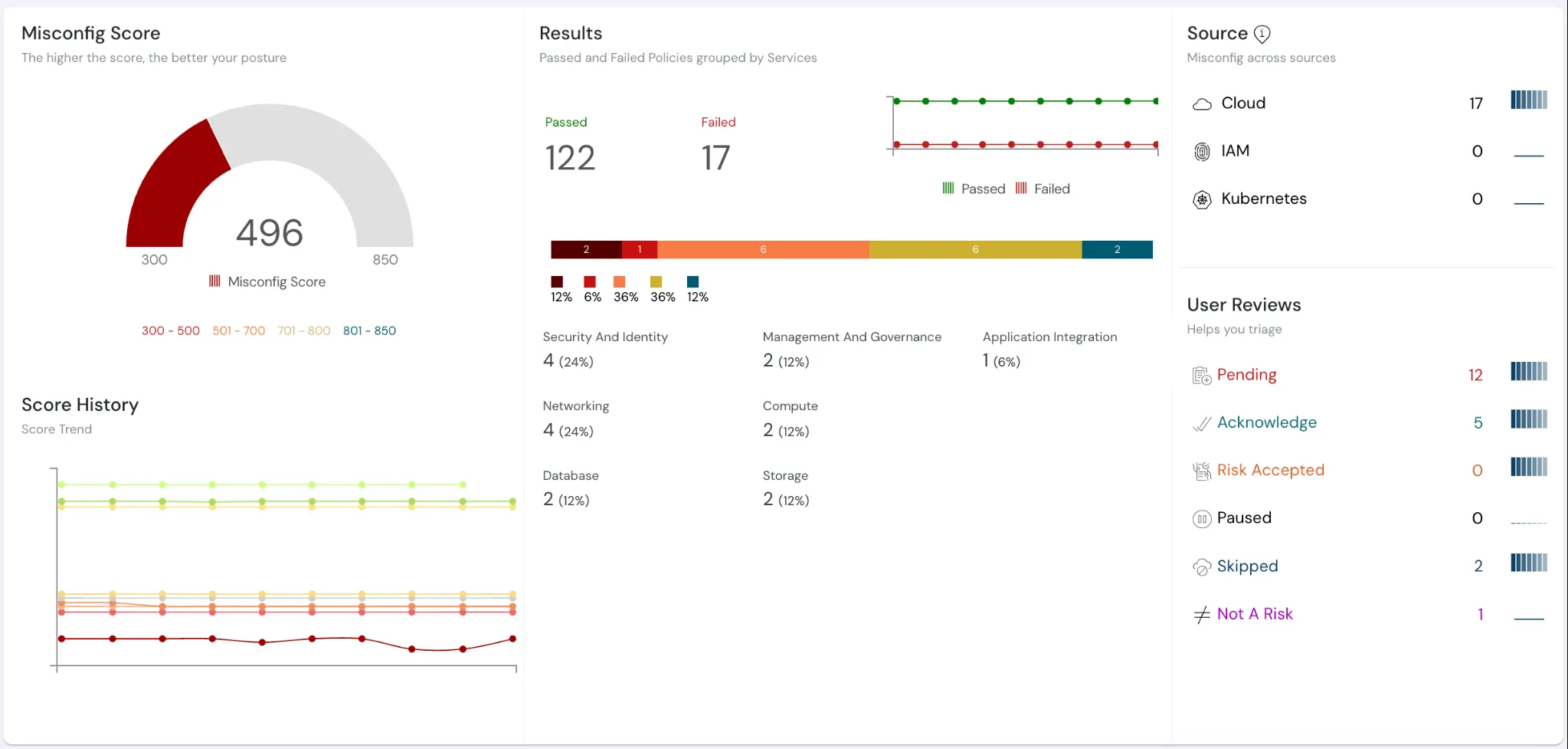icon related to How MAS TRMG Helps: Ensuring Financial Stability