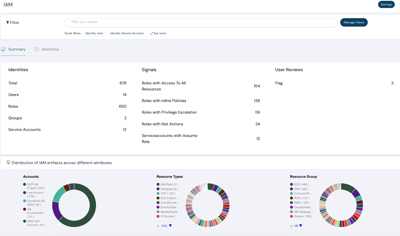 Container Security Dashboard