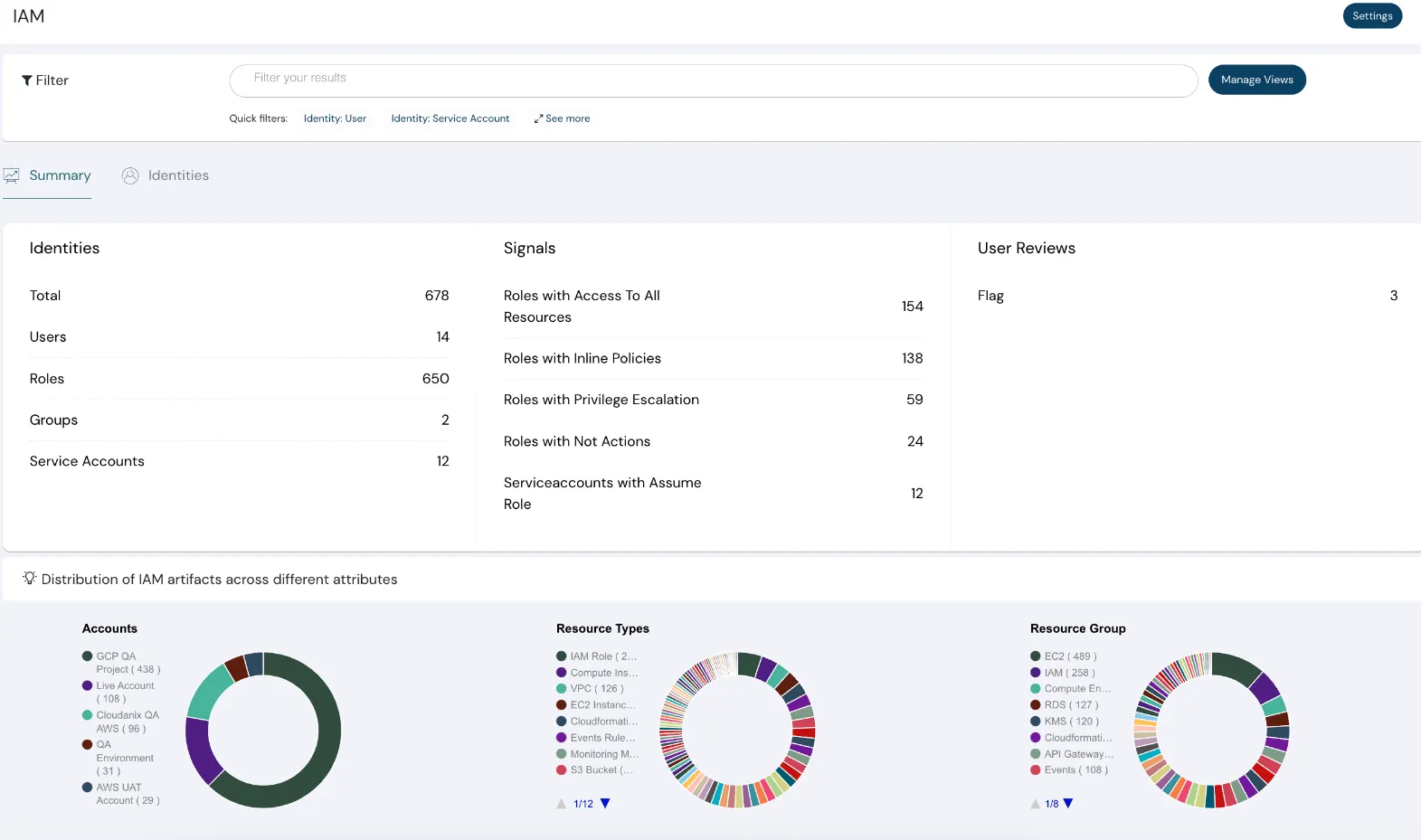 Container Security Dashboard