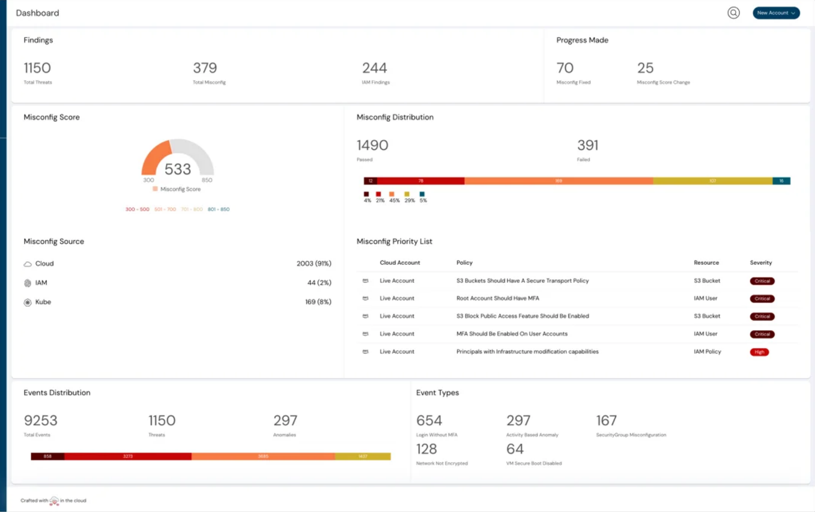 Cloud Infrastructure Entitlements Management (CIEM) Overview