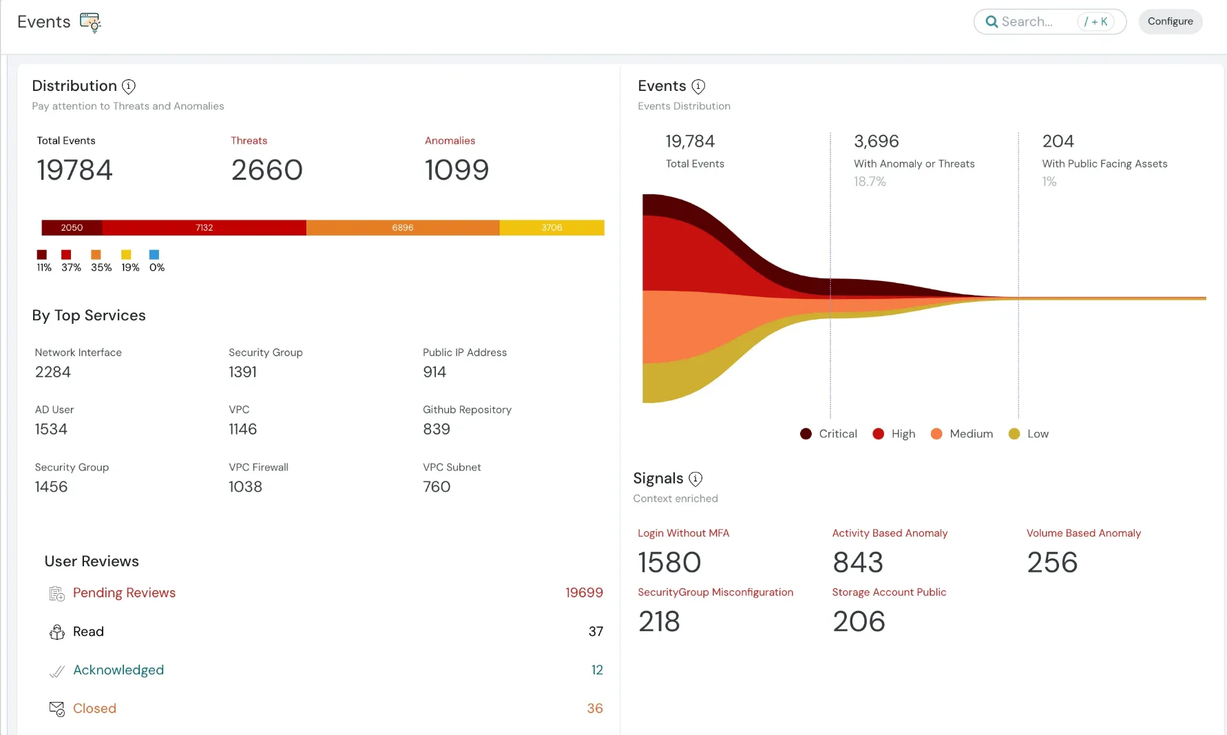 Cloud Infrastructure Entitlements Management (CIEM) Overview