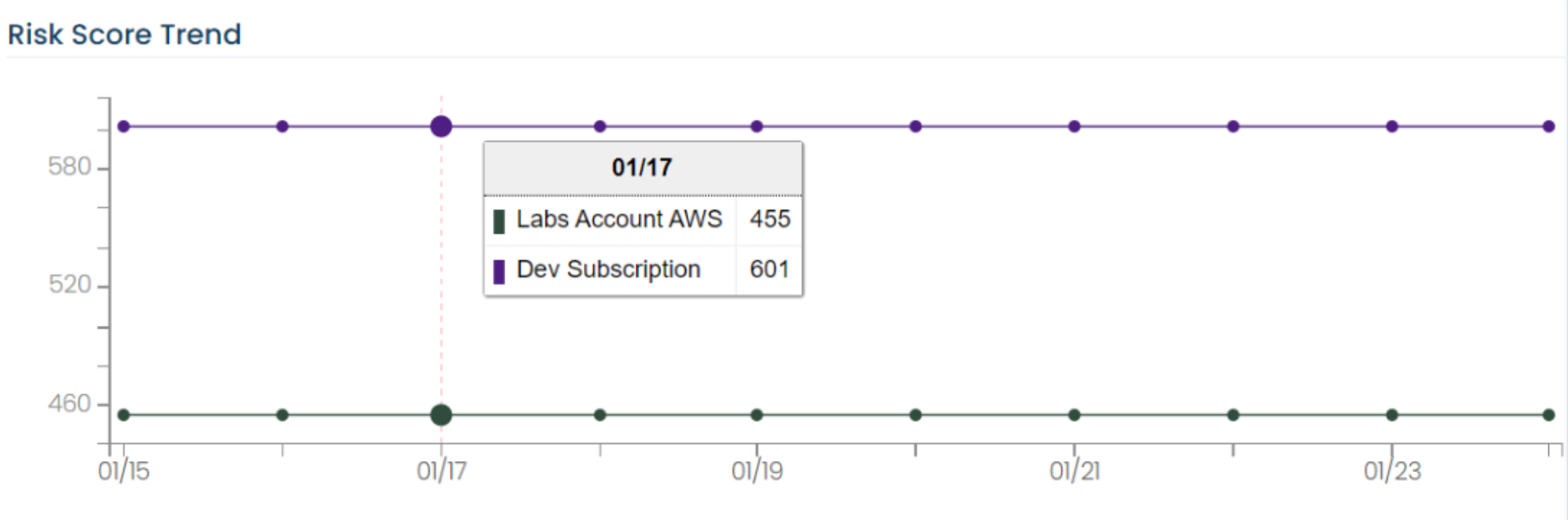 Cloud Infrastructure Entitlements Management (CIEM) Overview