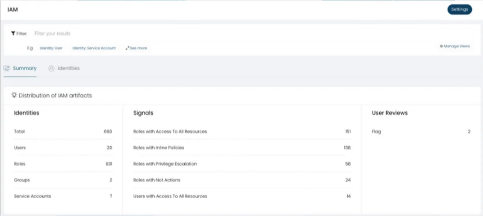 Cloud Infrastructure Entitlements Management (CIEM) Overview