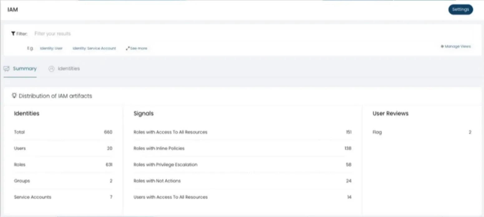 Cloud Infrastructure Entitlements Management (CIEM) Overview