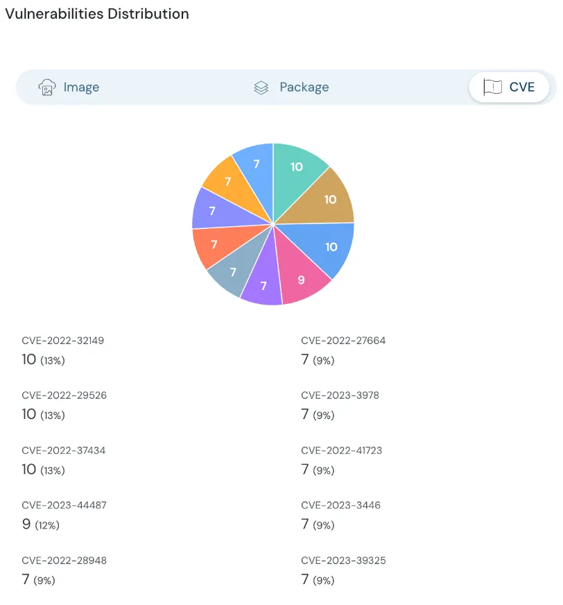 Software Screen-Shot