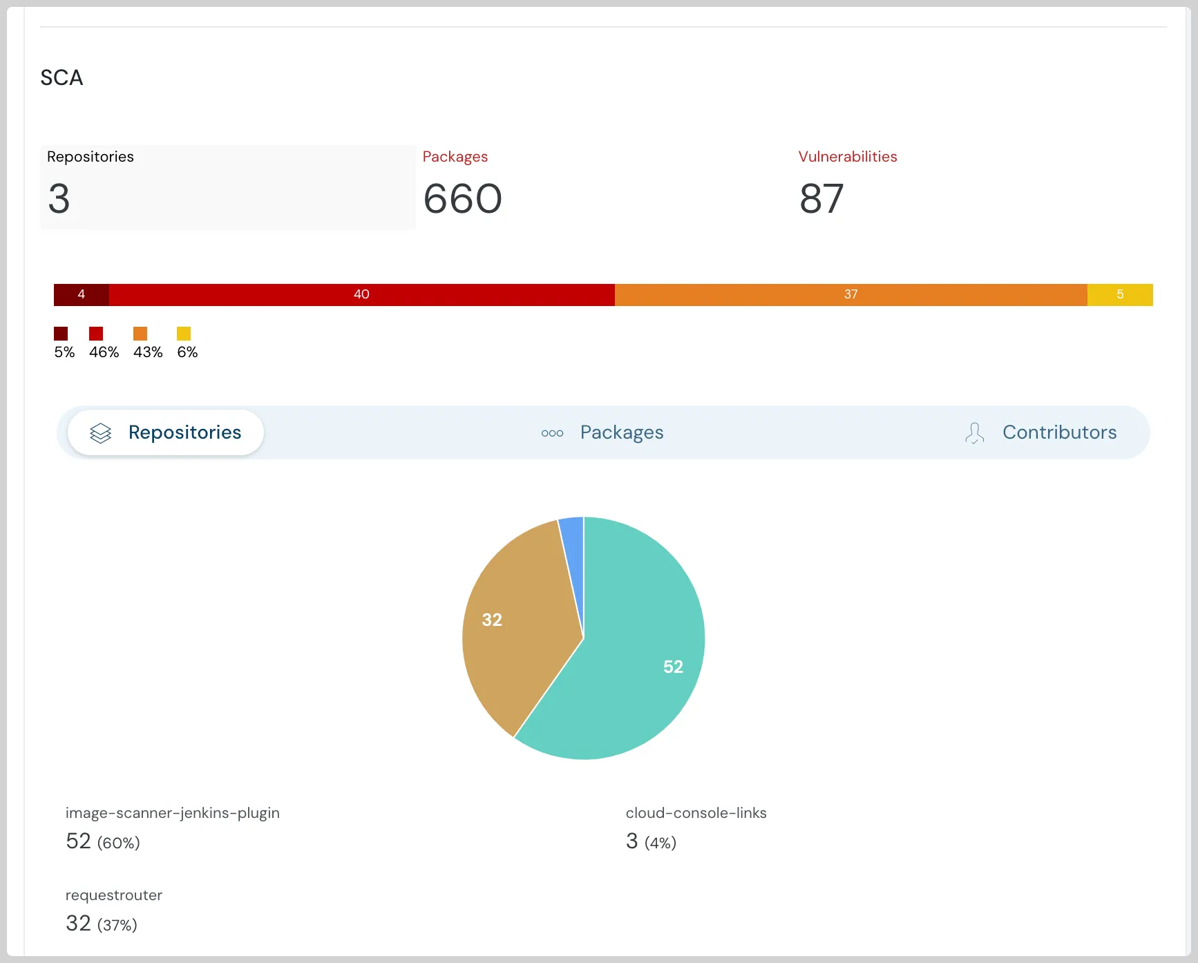 Cloudanix Code Security — Secrets detection findings with pattern classification