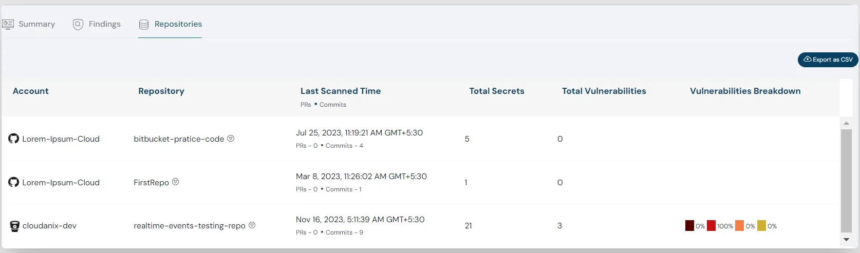 Cloudanix Code Security — Remediation guidance with actionable fix steps