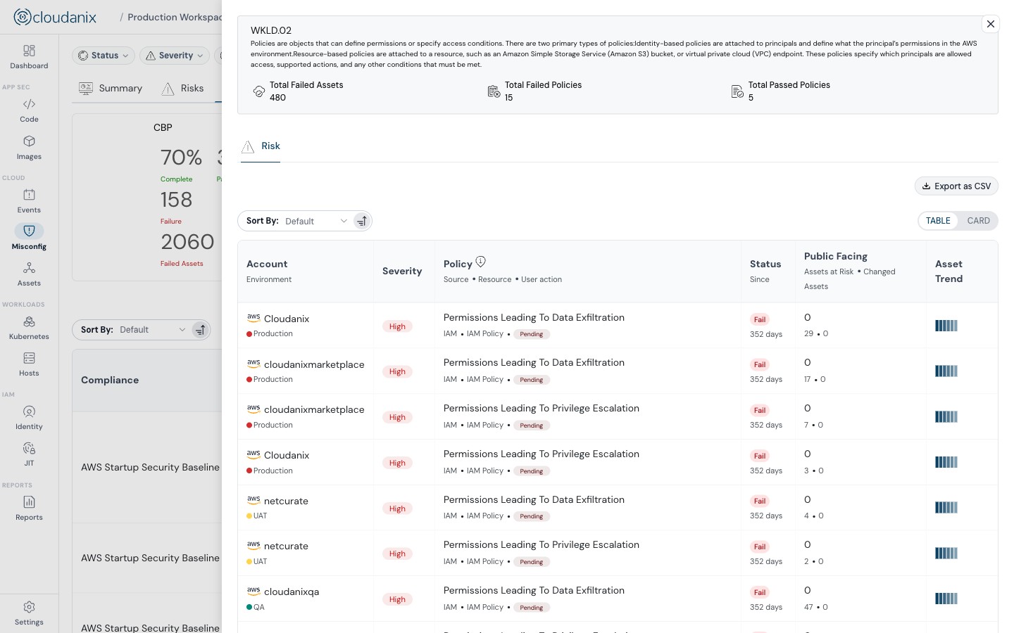 Cloudanix compliance dashboard showing framework coverage and audit-ready evidence