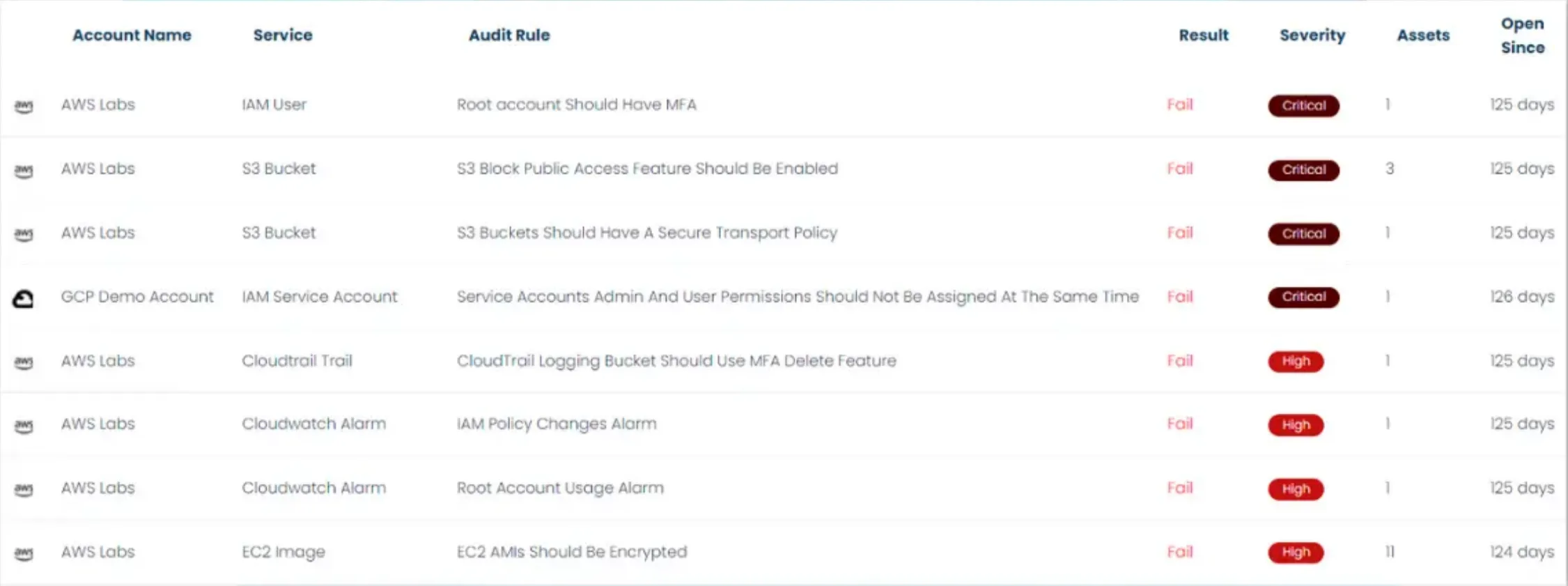 Cloudanix Compliance — Exportable evidence with control history