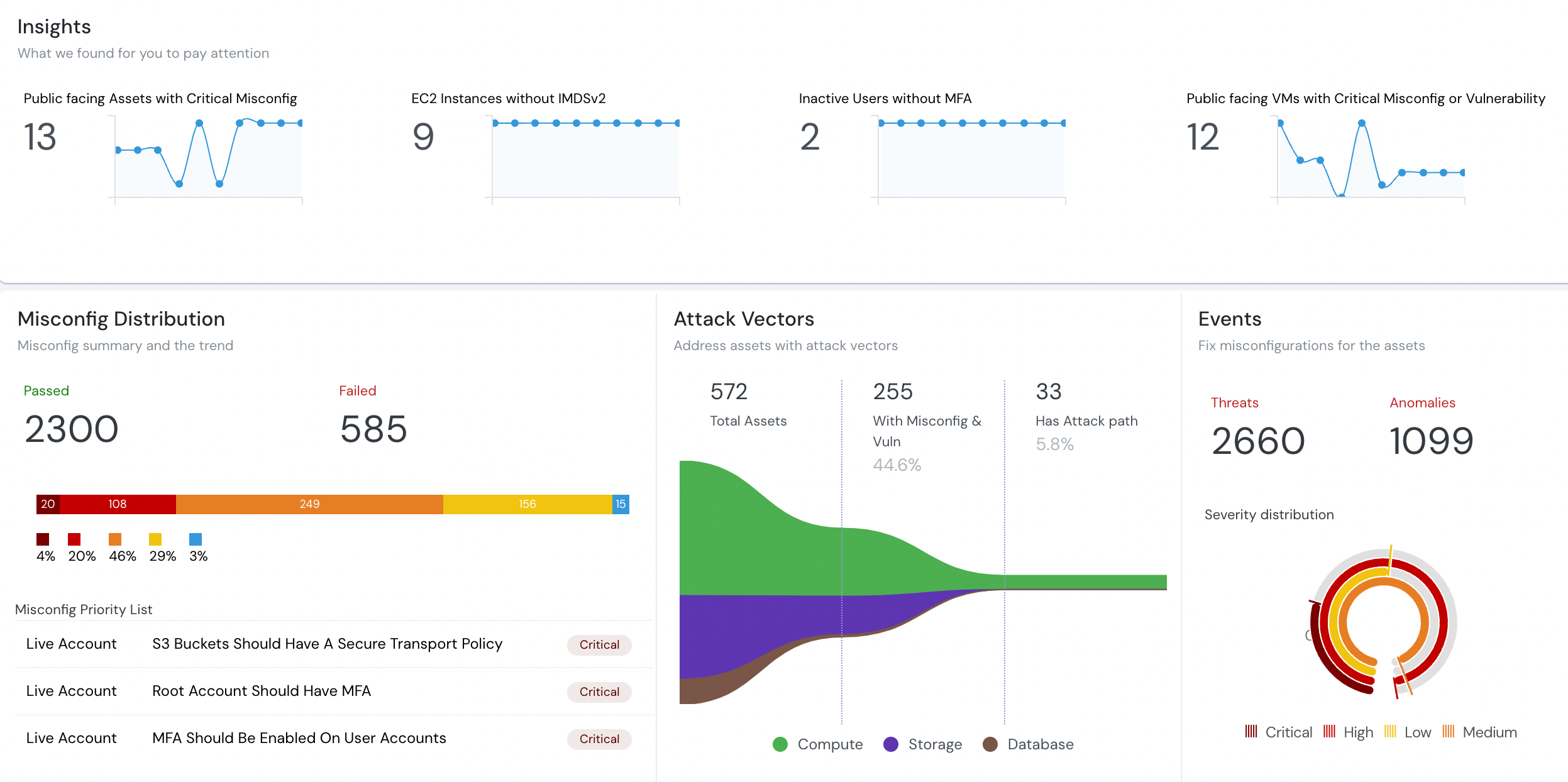 Cloud Infrastructure Entitlements Management (CIEM) Overview
