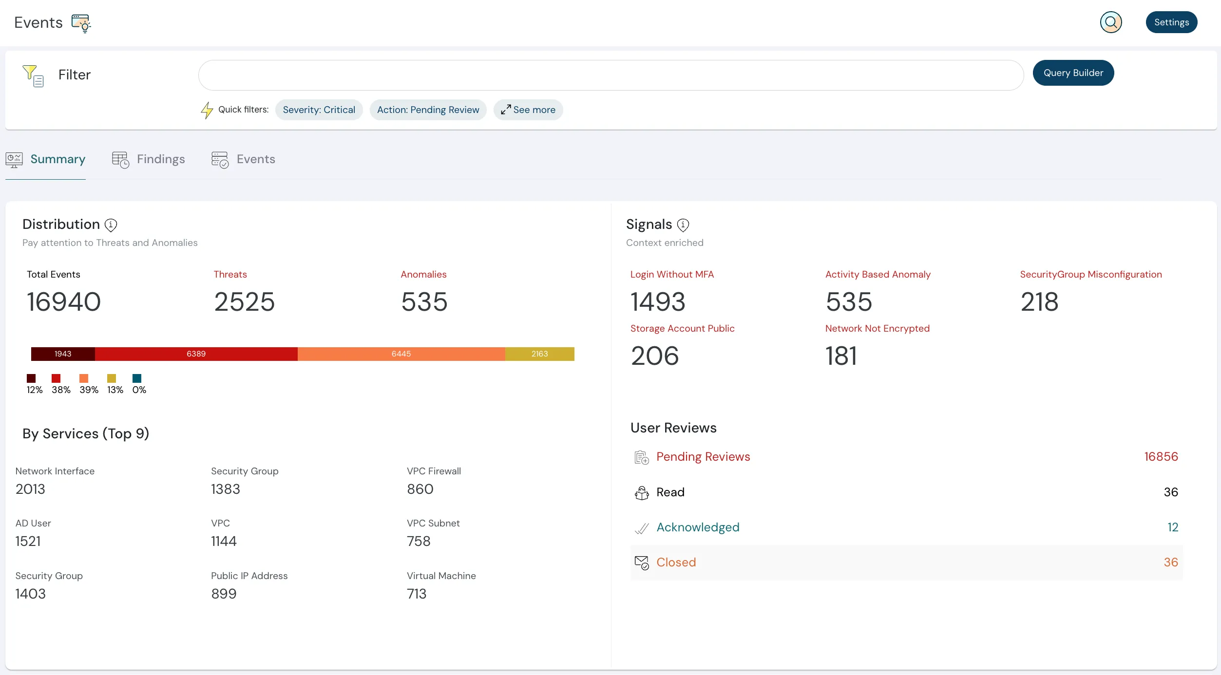 Cloudanix unified asset graph showing cross-cloud correlation and attack path visualization
