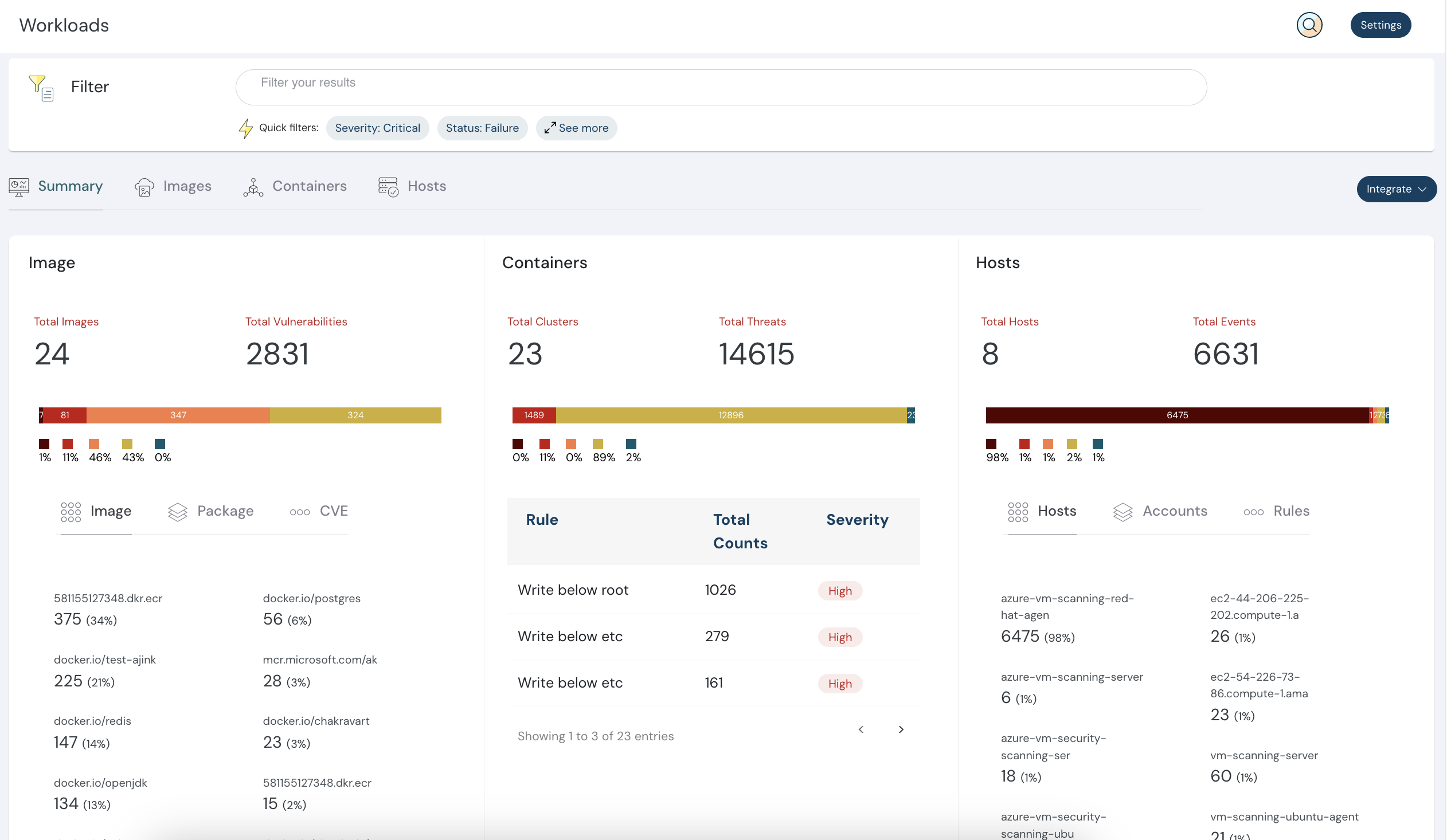 Unified Security Dashboard
