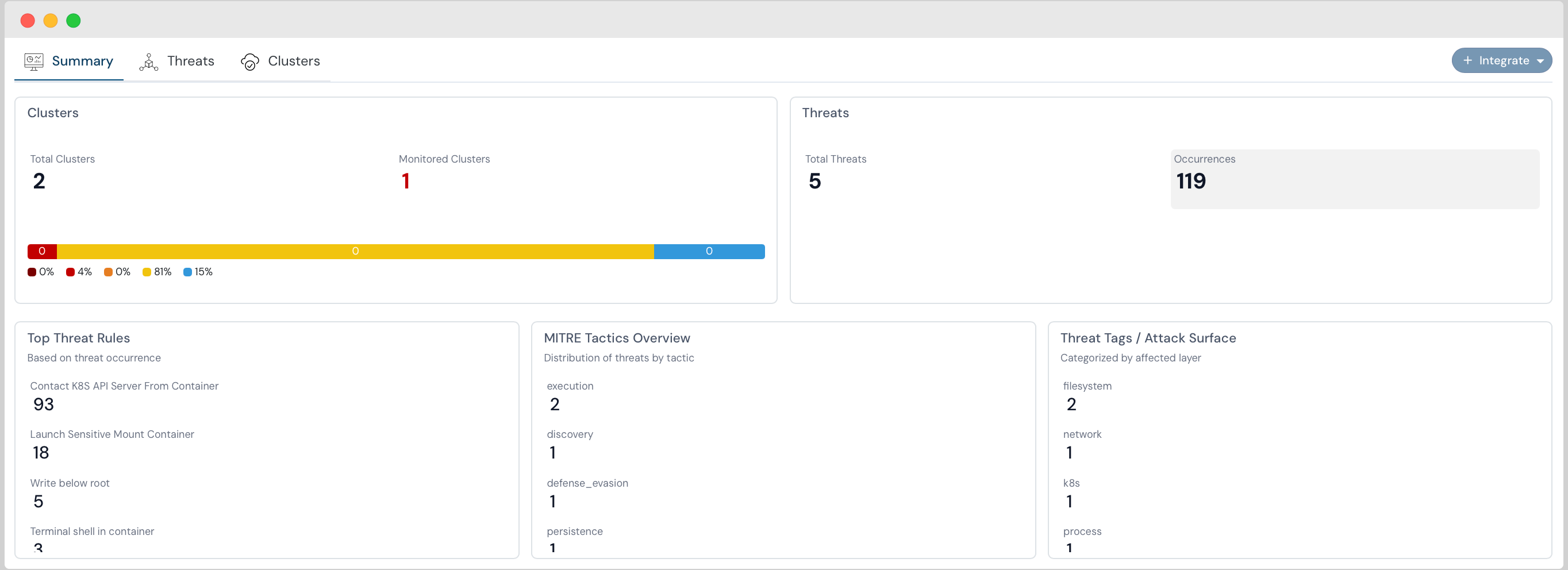 Showcasing Container Security dashboard