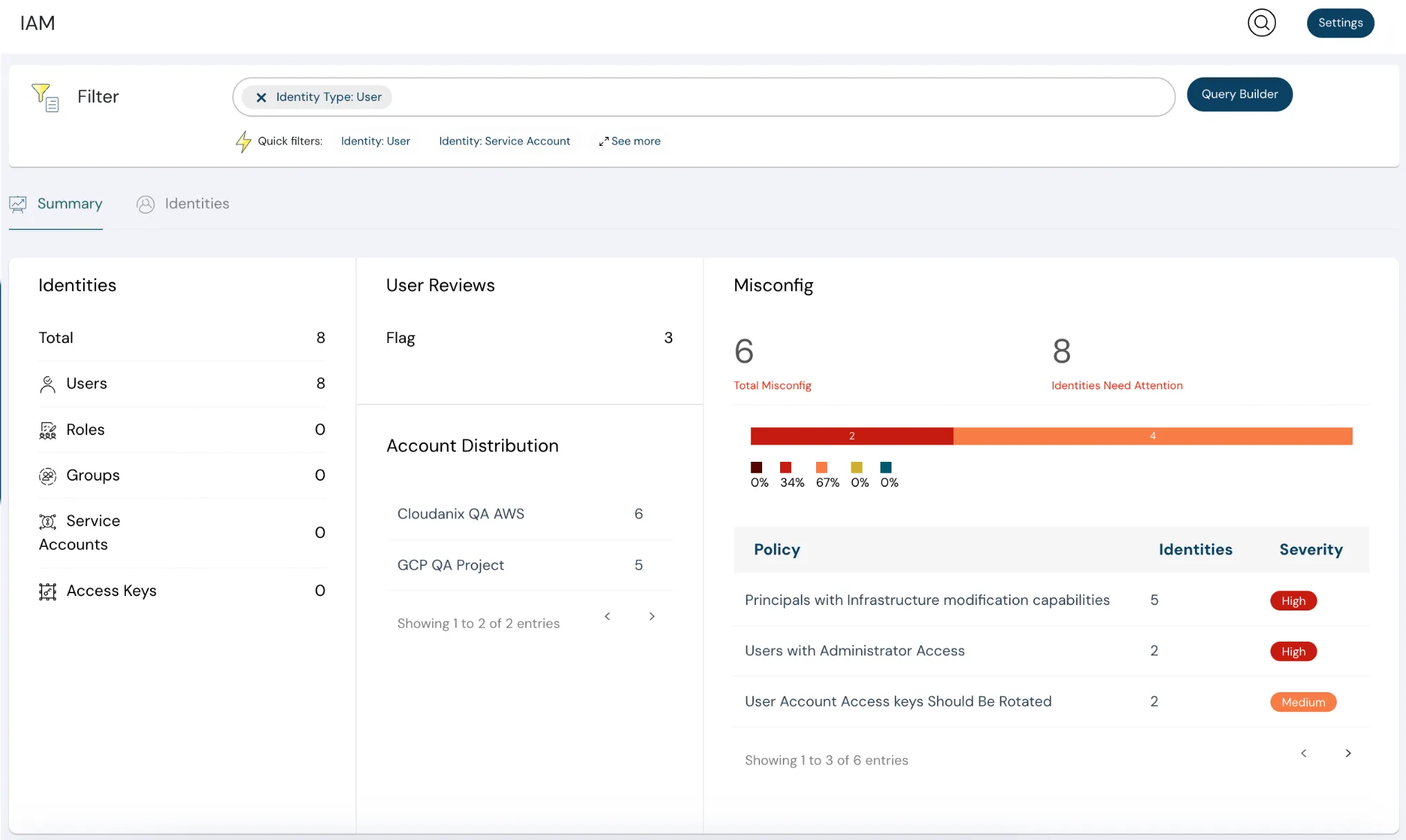 Cloudanix console showing IAM JIT dashboard