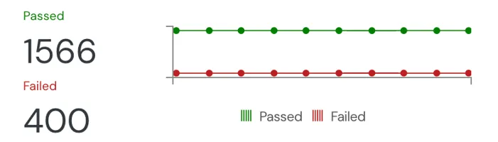 Preview of Agentic AI Security posture and detection view