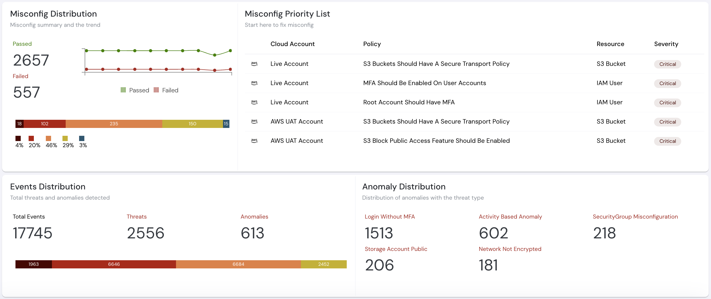 Cloud Infrastructure Entitlements Management (CIEM) Overview