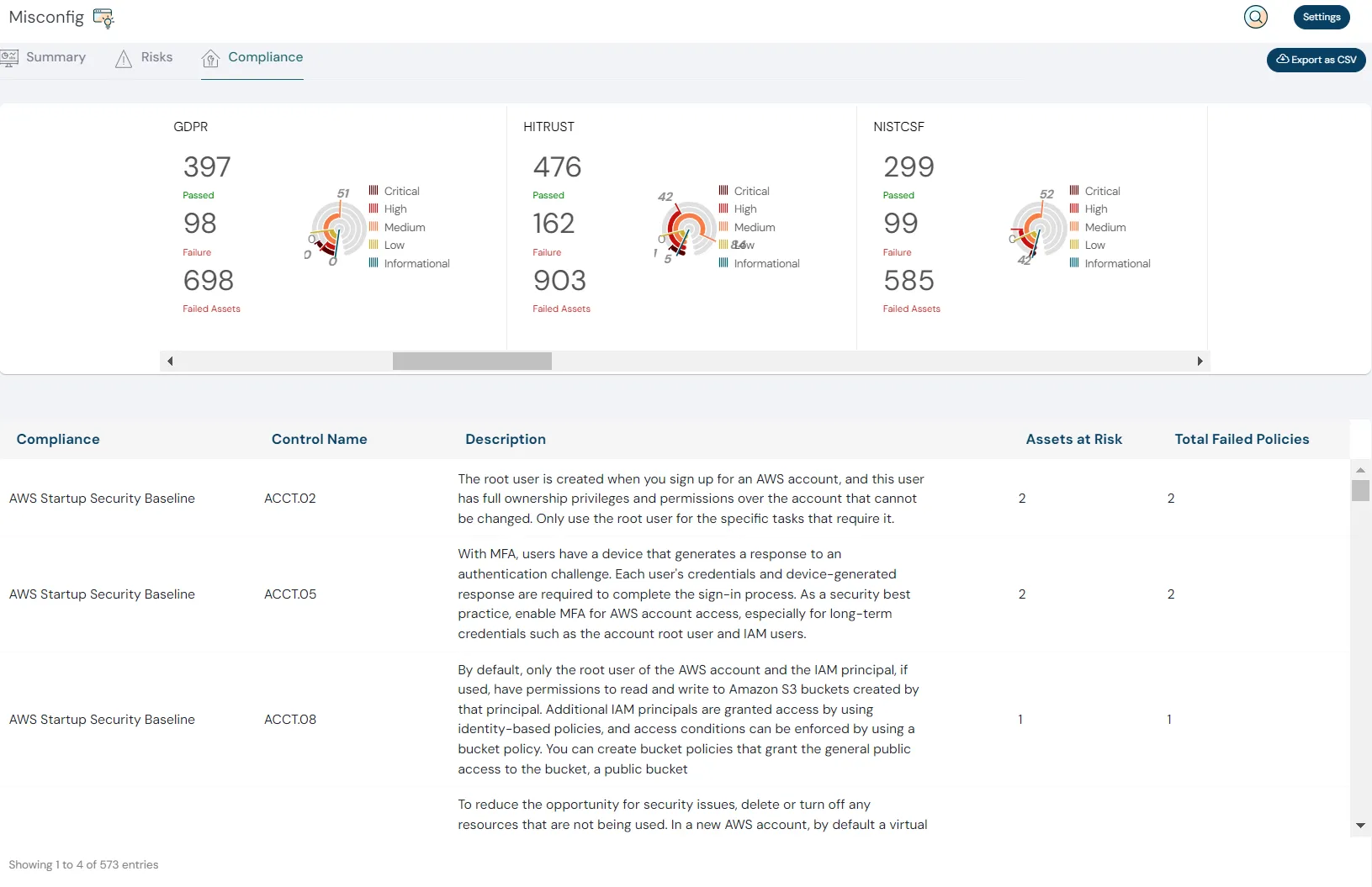 Code Security Best Practices and Tools Overview